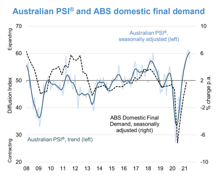 chart_june_psi.PNG